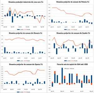 Macro Newsletter 17 Iulie 2026
